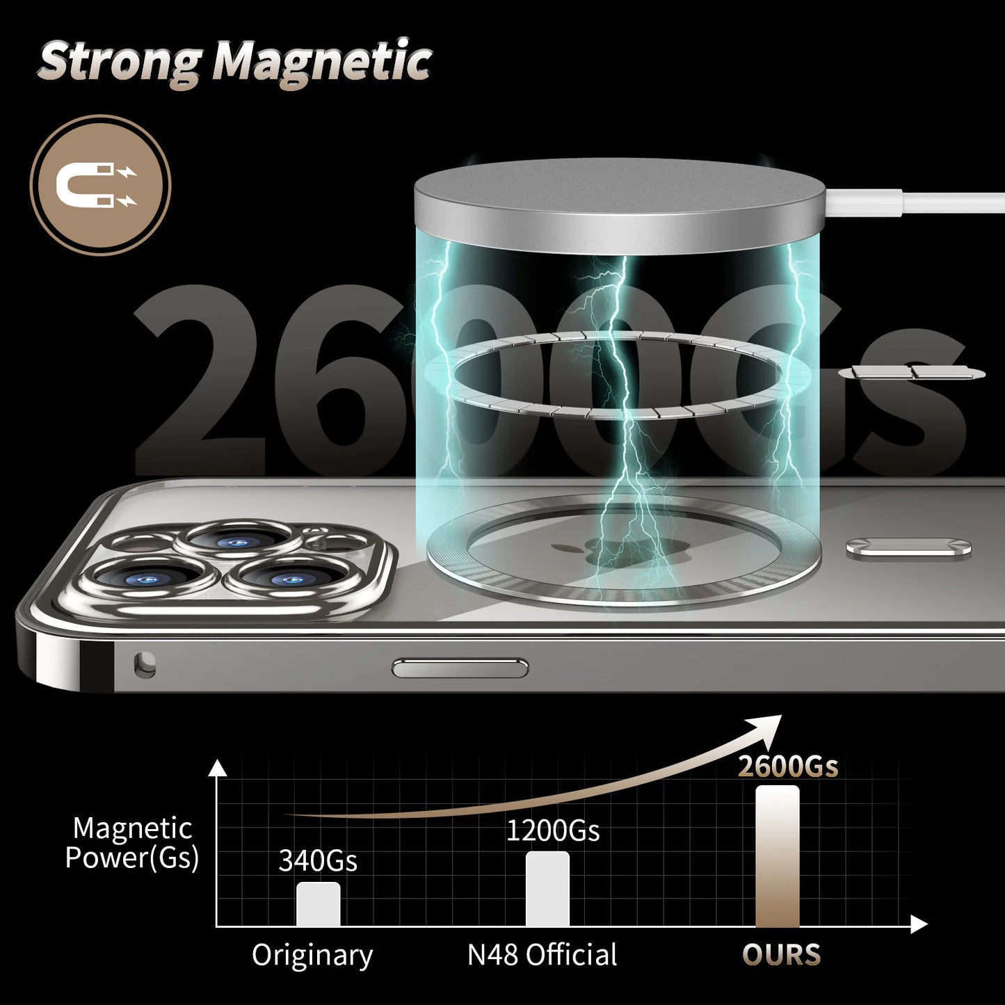 Privacy Pro Magnetisch I Phone Telefoonhoes